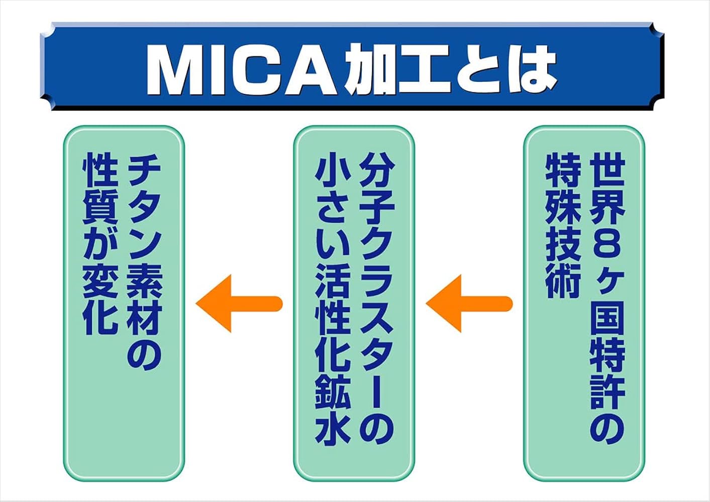 MICA 純チタン製ブレスレット M 18cm ミカ加工 Amazon | 純チタン ミカ加工 ブレスレット スクエアデザイン